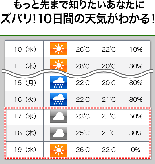 天気予報 Au天気